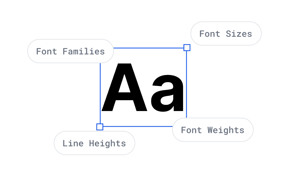 Typography Visual